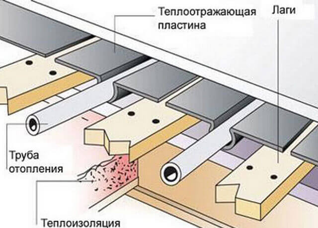 Как положить плитку на деревянный пол: 5 советов