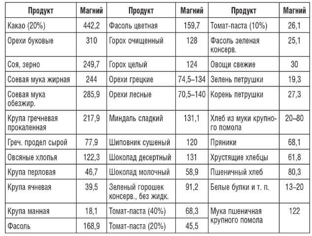 Витамины и минералы для здорового позвоночника 