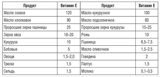 Витамины и минералы для здорового позвоночника 