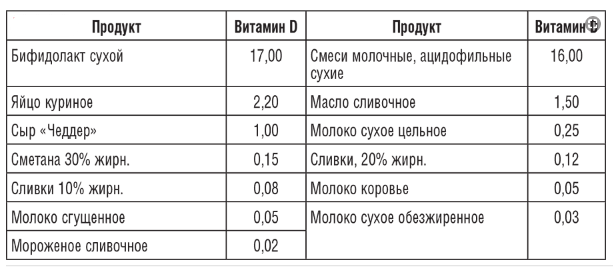 Витамины и минералы для здорового позвоночника 