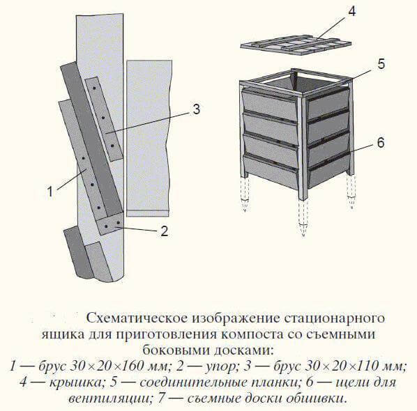 Ящик для компоста своими руками