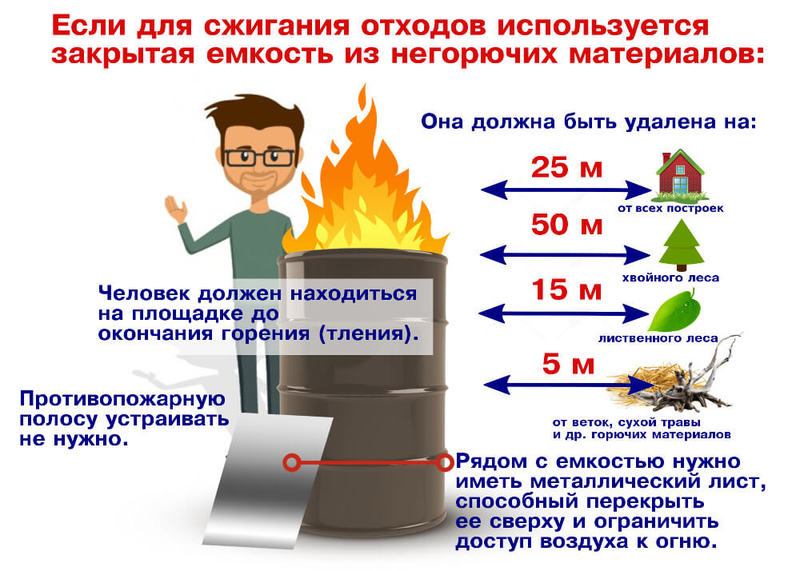 Как сжигать мусор на даче в 2019 году по закону и без штрафных санкций