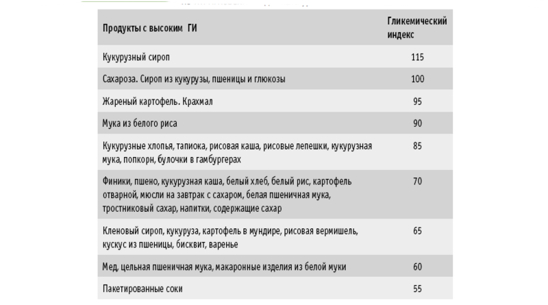 Ежедневный ЯД: ВЕСКИЕ аргументы, чтобы перестать есть сахар