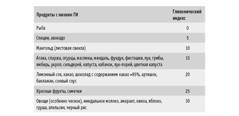 Ежедневный ЯД: ВЕСКИЕ аргументы, чтобы перестать есть сахар