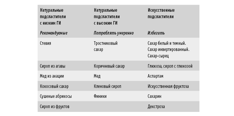 Ежедневный ЯД: ВЕСКИЕ аргументы, чтобы перестать есть сахар