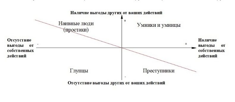 Психология человеческой ГЛУПОСТИ