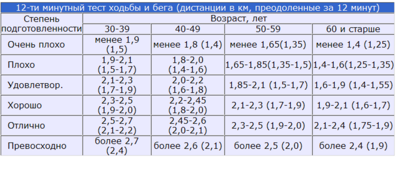 Система оздоровительных упражнений Кеннета Купера