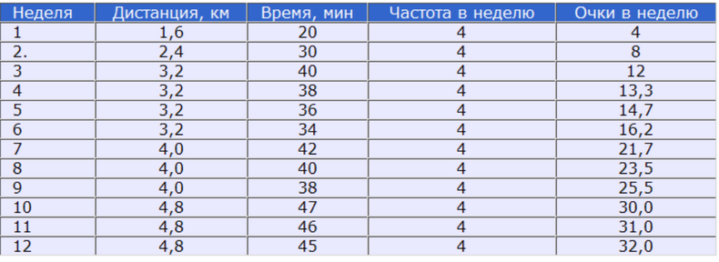 Система оздоровительных упражнений Кеннета Купера