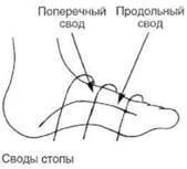 Упражнения для ног, которые помогут предотвратить отечность и улучшить кровообращение 