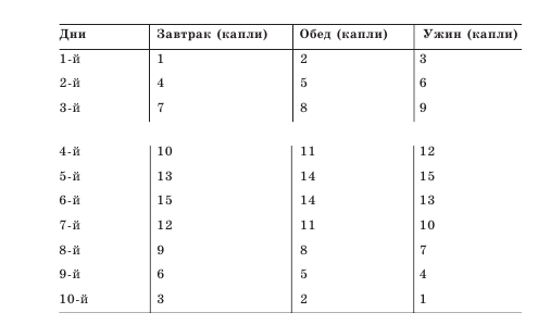 Лучшие рецепты для укрепления и очищения сосудов