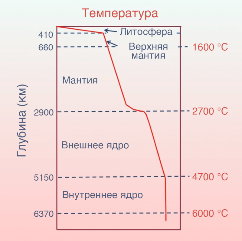 Геотермальная энергетика: преимущества и перспективы