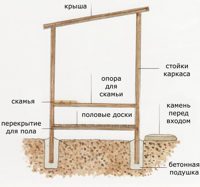 Японский чайный домик своими руками