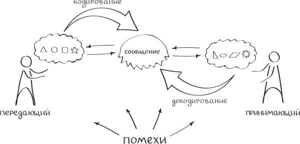 Что такое информация?