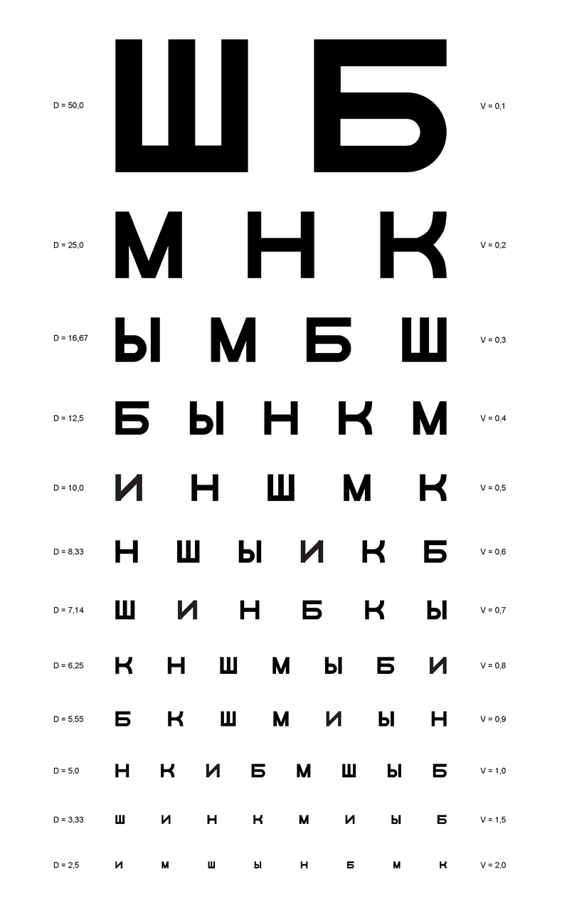 Копилка советов: как сохранить хорошее зрение. 6 основных техник