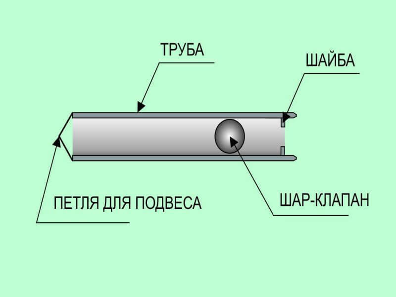 Как пробурить скважину