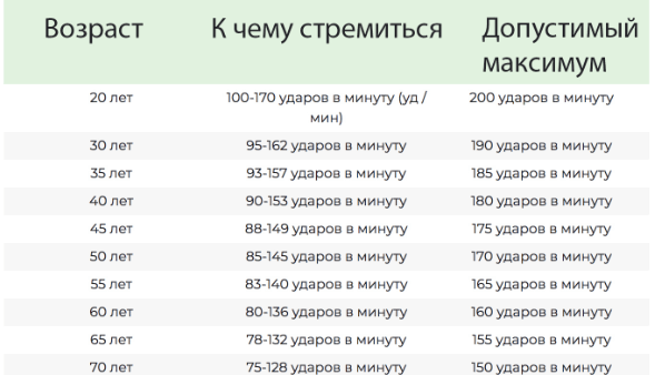 Какие показатели здоровья нужно отслеживать, чтобы всегда быть в форме?