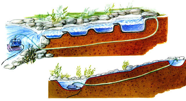 Пруд как зеркало: делаем биоплато своими руками