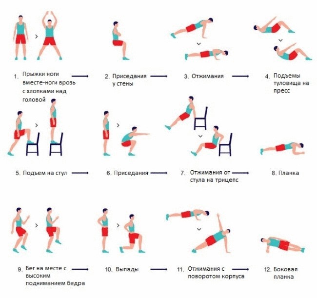 Эта 7-минутная зарядка способна заменить полноценное занятие в спортзале
