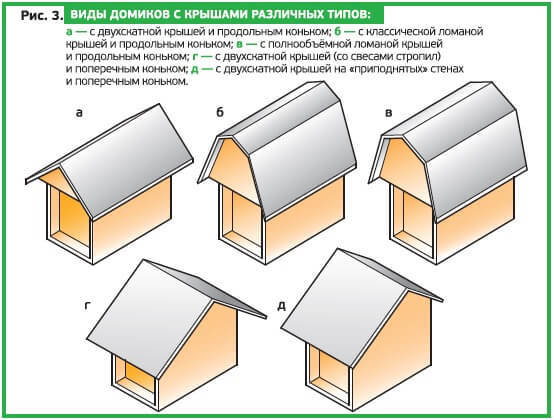 Какую крышу выбрать?