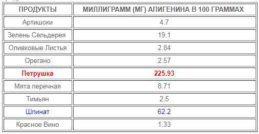 Как сохранить здоровье: 33 способа улучшить работу своих митохондрий