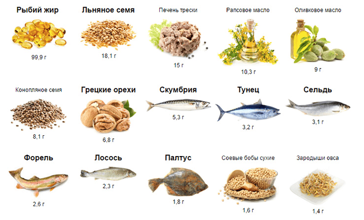 Внутренний жир:10 работающих правил, которые помогут от него избавиться