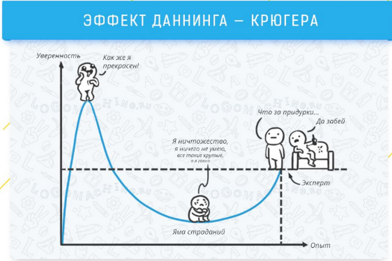 9 когнитивных эффектов, которые влияют на жизнь и работу