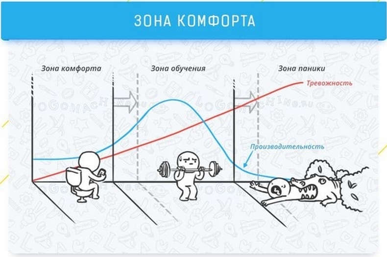 9 когнитивных эффектов, которые влияют на жизнь и работу