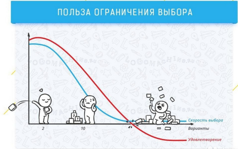 9 когнитивных эффектов, которые влияют на жизнь и работу