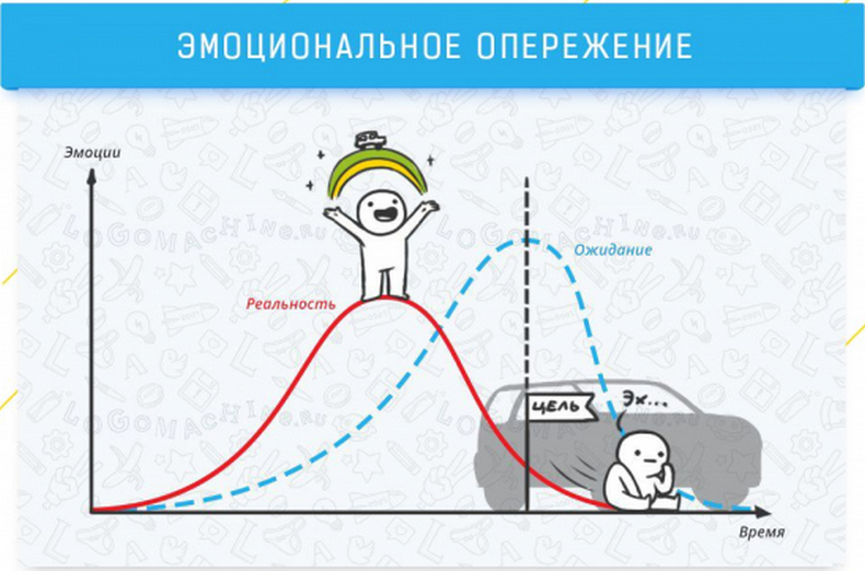 9 когнитивных эффектов, которые влияют на жизнь и работу