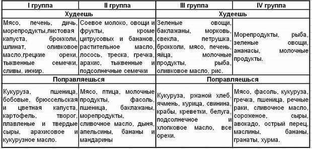 10 фактов, которые нужно знать о группе крови