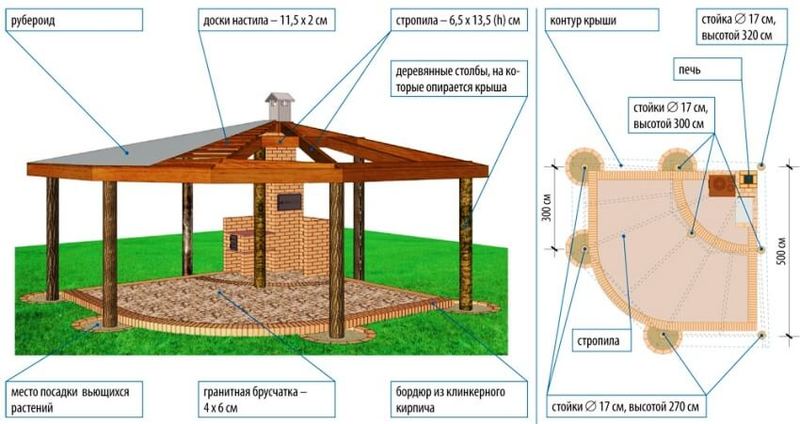 Беседка из бруса: практичное строение садовой архитектуры