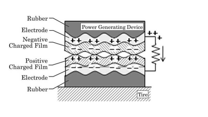 Шины Sumitomo использует трение для выработки электроэнергии