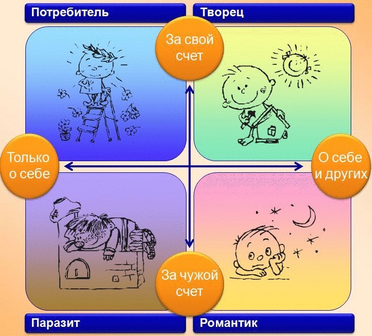   Этикотип — этическая типология личности