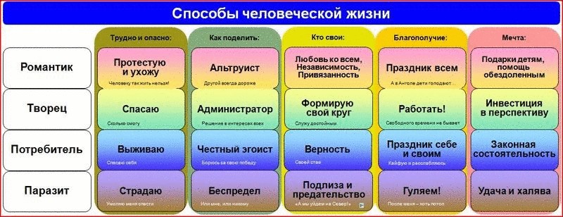   Этикотип — этическая типология личности