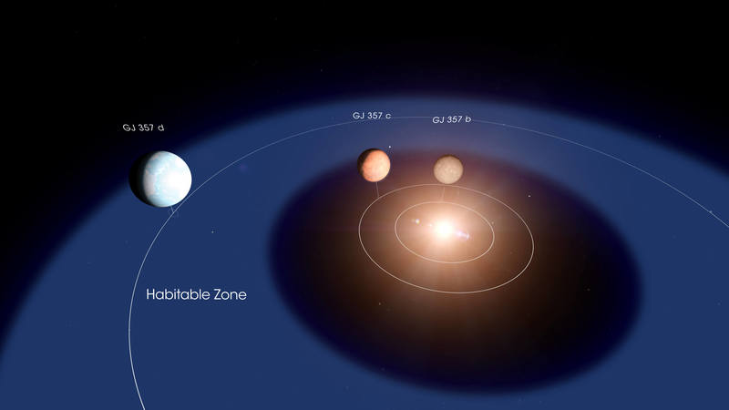 TESS открывает планету обитаемой зоны в системе GJ 357