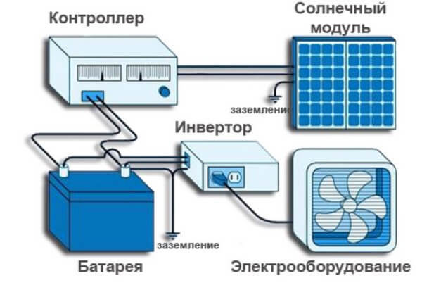 Бесперебойник для дома, или Как обеспечить себя запасом электроэнергии