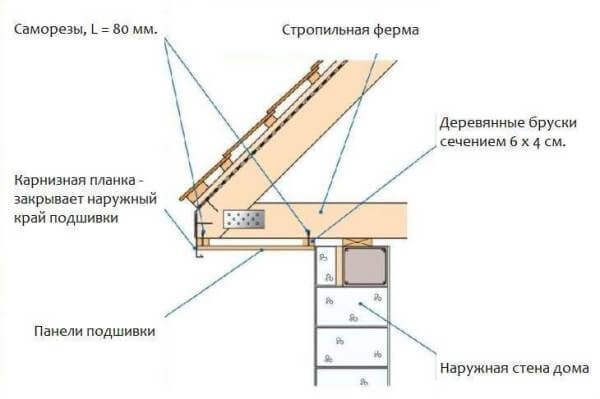 Карнизный свес меняет архитектуру дома