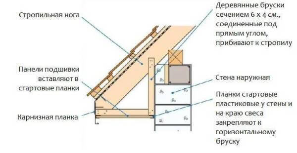 Карнизный свес меняет архитектуру дома