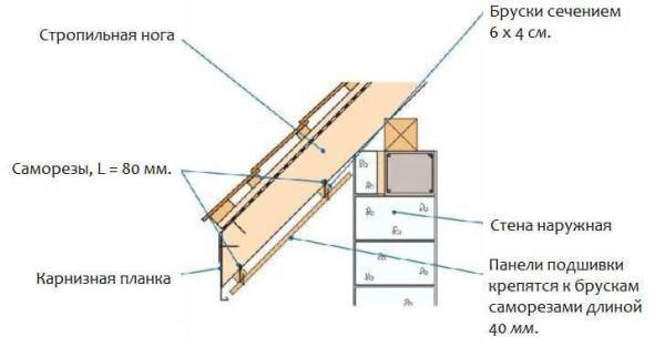 Карнизный свес меняет архитектуру дома