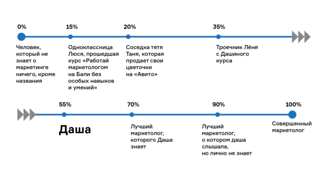 Перфекционизм отстой! Идеал как когнитивная ошибка