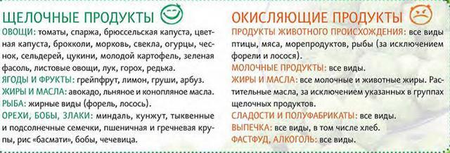 Ваше тело кислотное или щелочное: 17 признаков нарушения баланса