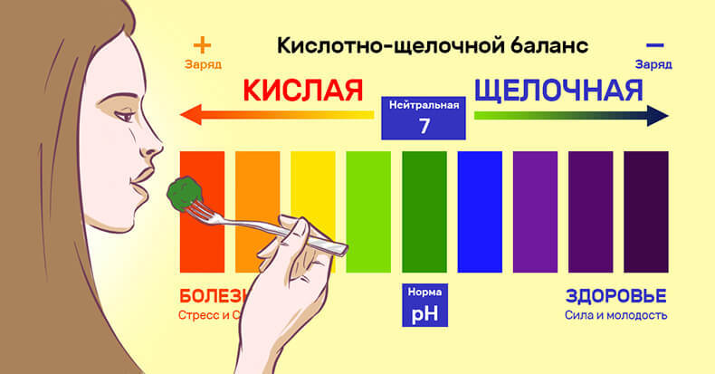 Ваше тело кислотное или щелочное: 17 признаков нарушения баланса