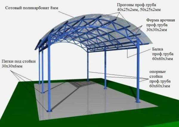 Арочная крыша – особенности конструкции и технология монтажа