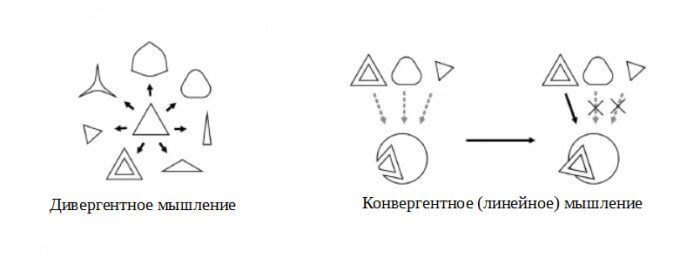 Что такое дивергентное мышление и как оно может развиваться