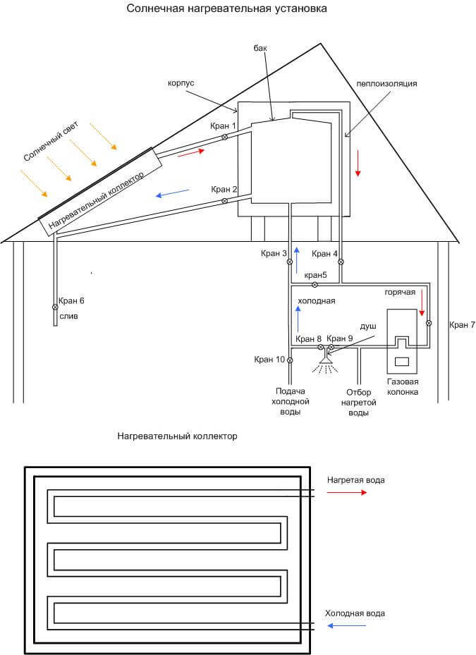 Альтернативная нагревательная установка для воды от солнца