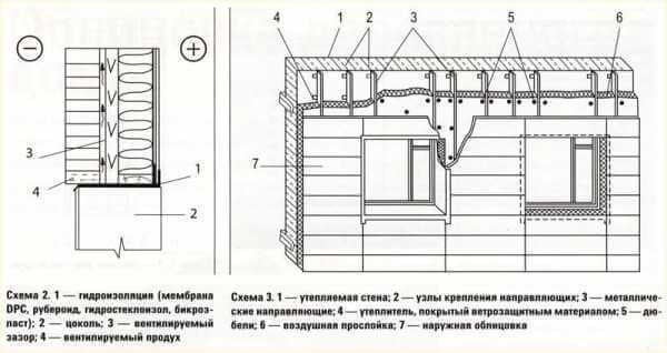 Деревянный дом - чем обшить и как сделать