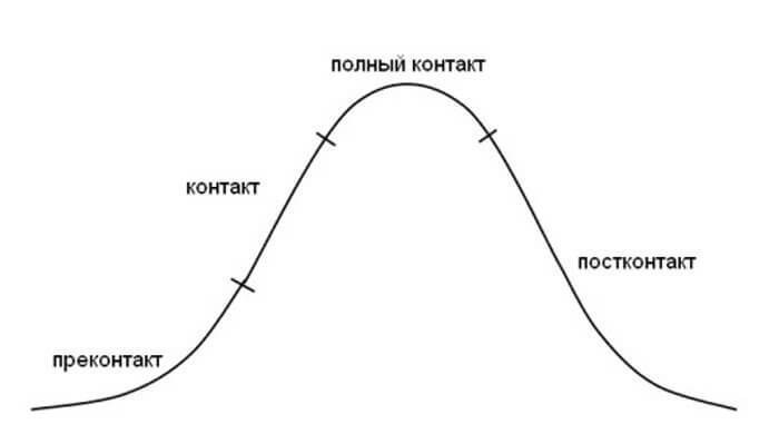 Эмоциональная сторона созависимости