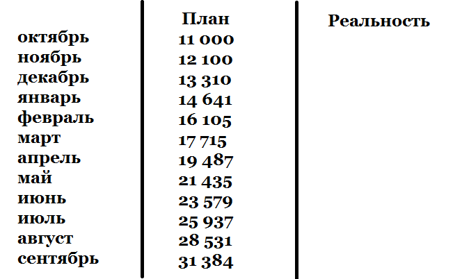 Денежная растяжка: Увеличиваем свой доход в 3 раза