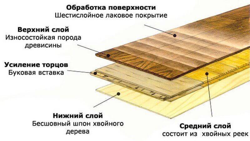 Какой должна быть толщина паркетной доски?