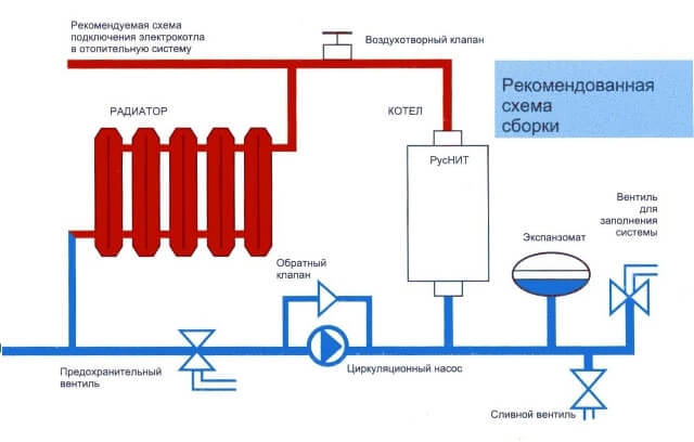 Как установить электрокотел?